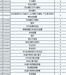 财政部：对部分金属制品提高增值税出口退税率（含螺丝）